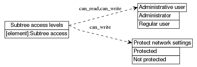 dot_inline_dotgraph_532.png
