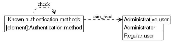 dot_inline_dotgraph_540.png