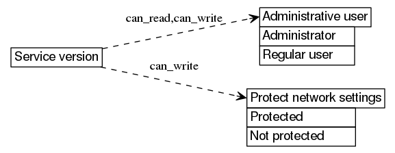 dot_inline_dotgraph_565.png