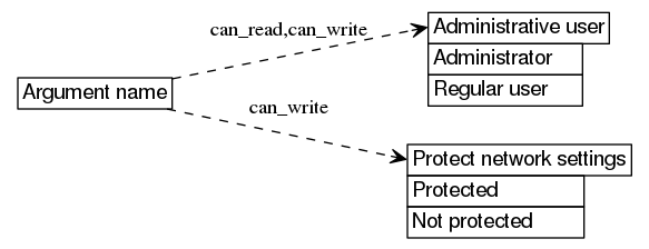 dot_inline_dotgraph_577.png