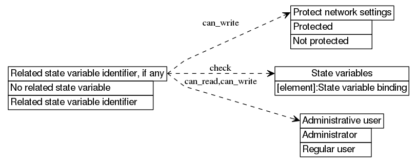 dot_inline_dotgraph_580.png