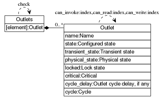 dot_inline_dotgraph_6.png