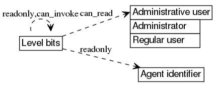 dot_inline_dotgraph_62.png