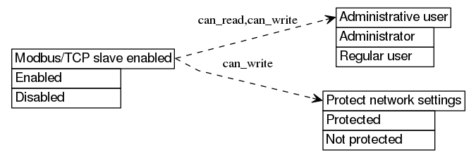 dot_inline_dotgraph_639.png