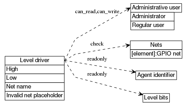 dot_inline_dotgraph_64.png