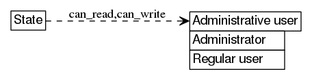 dot_inline_dotgraph_659.png
