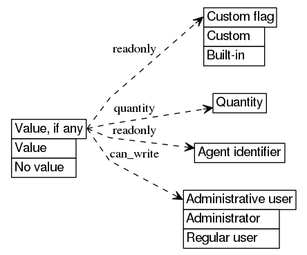 dot_inline_dotgraph_675.png