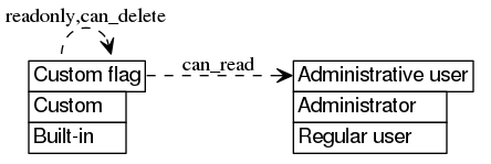 dot_inline_dotgraph_677.png