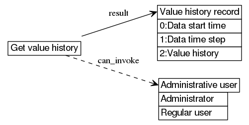 dot_inline_dotgraph_693.png