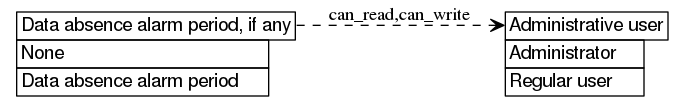 dot_inline_dotgraph_697.png