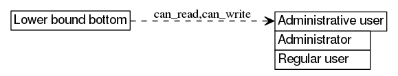 dot_inline_dotgraph_701.png
