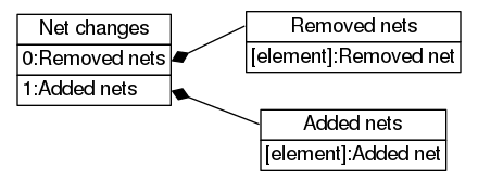 dot_inline_dotgraph_76.png