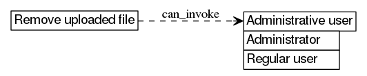 dot_inline_dotgraph_771.png