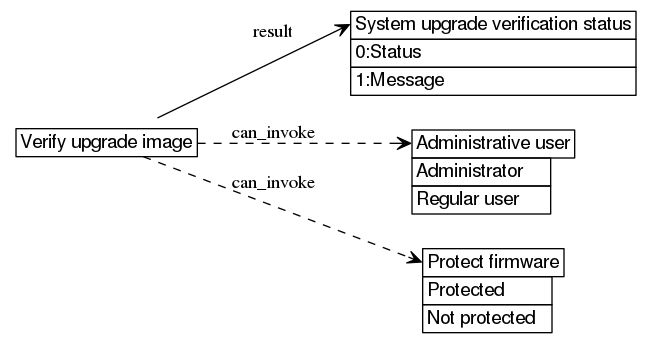 dot_inline_dotgraph_772.png