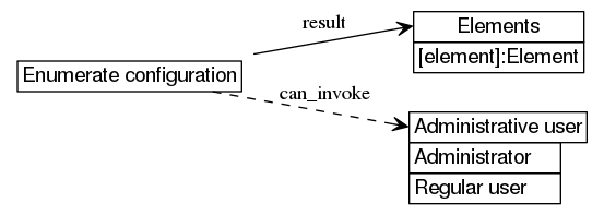 dot_inline_dotgraph_779.png