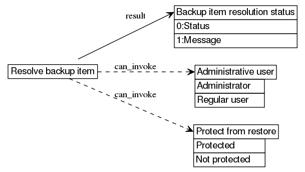 dot_inline_dotgraph_790.png