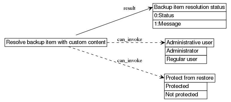 dot_inline_dotgraph_793.png