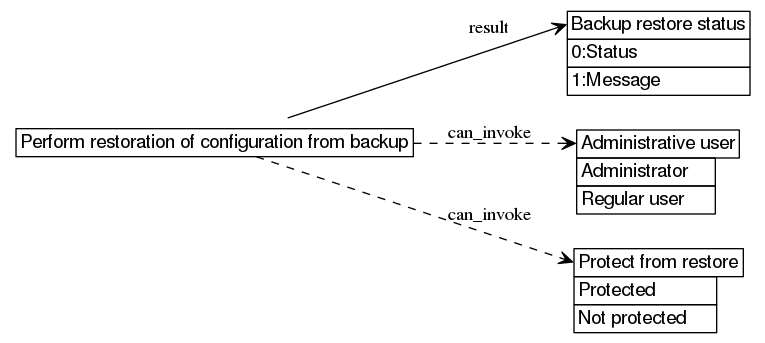 dot_inline_dotgraph_795.png