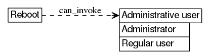 dot_inline_dotgraph_797.png