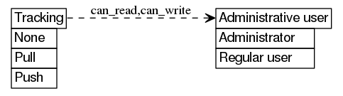 dot_inline_dotgraph_80.png