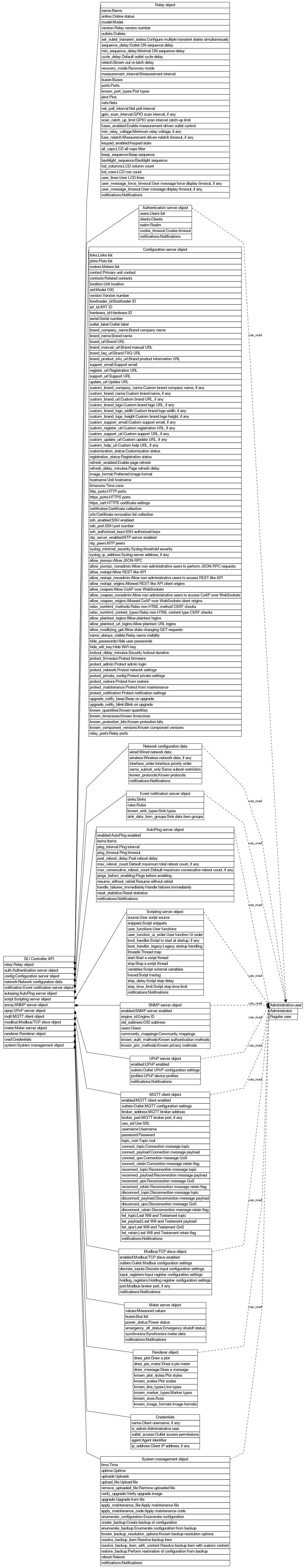dot_inline_dotgraph_808.png