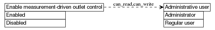 dot_inline_dotgraph_86.png