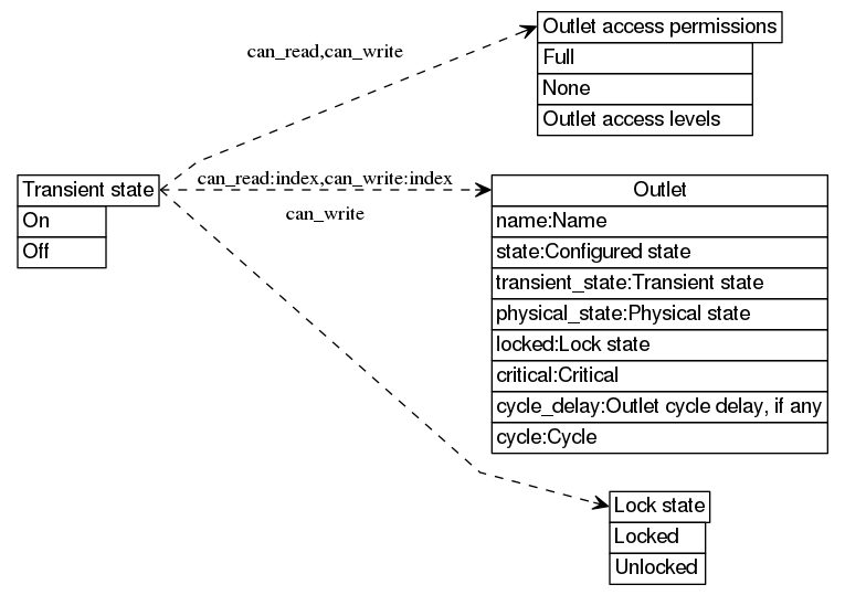 dot_inline_dotgraph_9.png