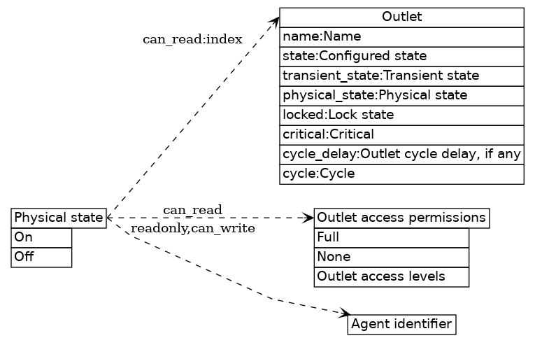 dot_inline_dotgraph_10.png