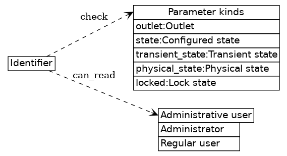 dot_inline_dotgraph_100.png