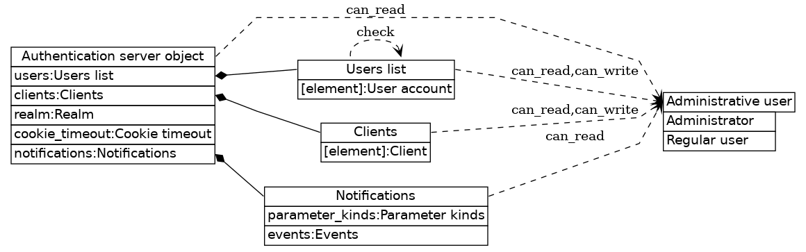 dot_inline_dotgraph_108.png
