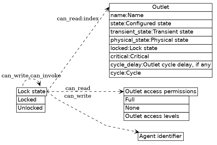 dot_inline_dotgraph_11.png