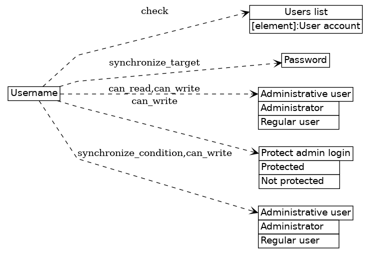 dot_inline_dotgraph_111.png