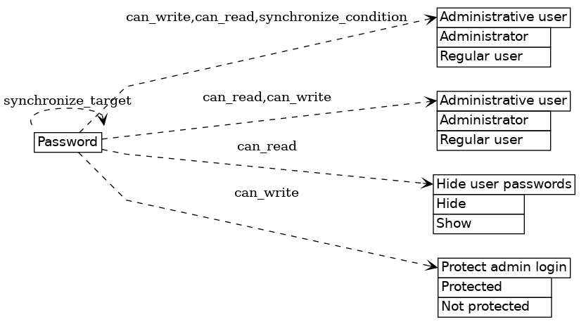 dot_inline_dotgraph_112.png