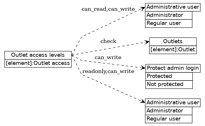 dot_inline_dotgraph_115.png