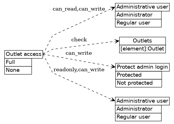 dot_inline_dotgraph_116.png