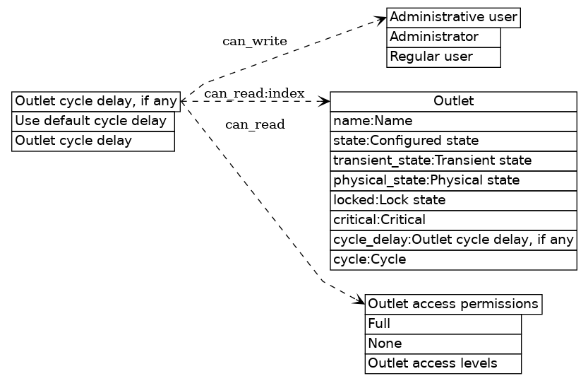 dot_inline_dotgraph_13.png