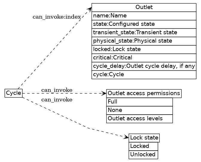 dot_inline_dotgraph_14.png