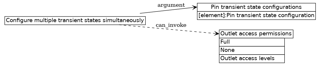 dot_inline_dotgraph_15.png