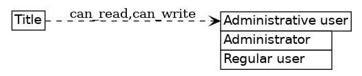dot_inline_dotgraph_193.png