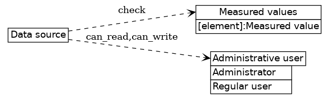 dot_inline_dotgraph_198.png