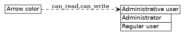 dot_inline_dotgraph_203.png