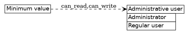 dot_inline_dotgraph_204.png