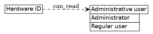 dot_inline_dotgraph_221.png