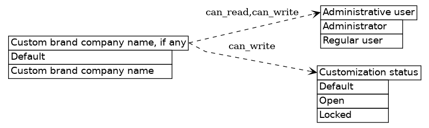 dot_inline_dotgraph_233.png