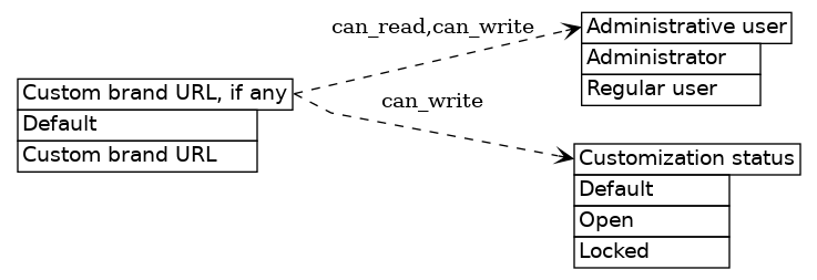 dot_inline_dotgraph_235.png