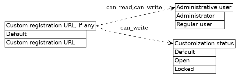 dot_inline_dotgraph_240.png