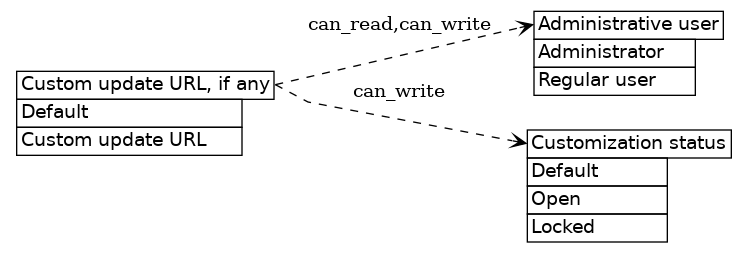 dot_inline_dotgraph_242.png