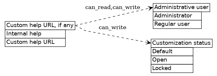 dot_inline_dotgraph_243.png