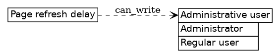 dot_inline_dotgraph_247.png
