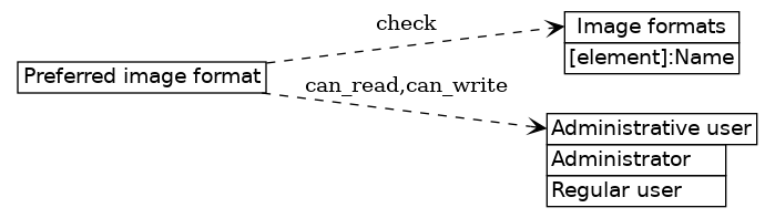 dot_inline_dotgraph_248.png